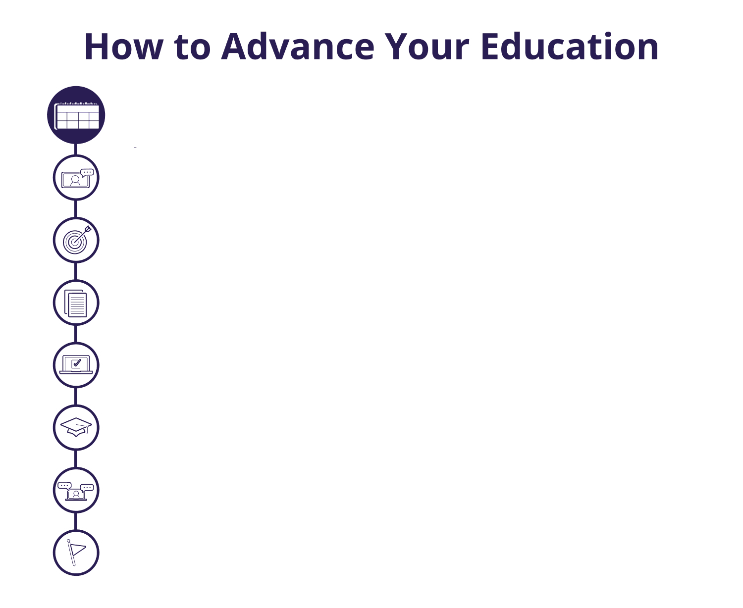 Animated gif depicting How to Advance Your Education : Book an appointment with a Kaplan Success Coach. Meet with your Coach on your requested date/time. Talk to your Coach about your goals. Complete an assessment and/or other recommended tasks. Find the right school and program to meet your needs. Enroll in your school and program of choice. Your Coach will reach out periodically and is available as often as you need to provide support. Complete your program.