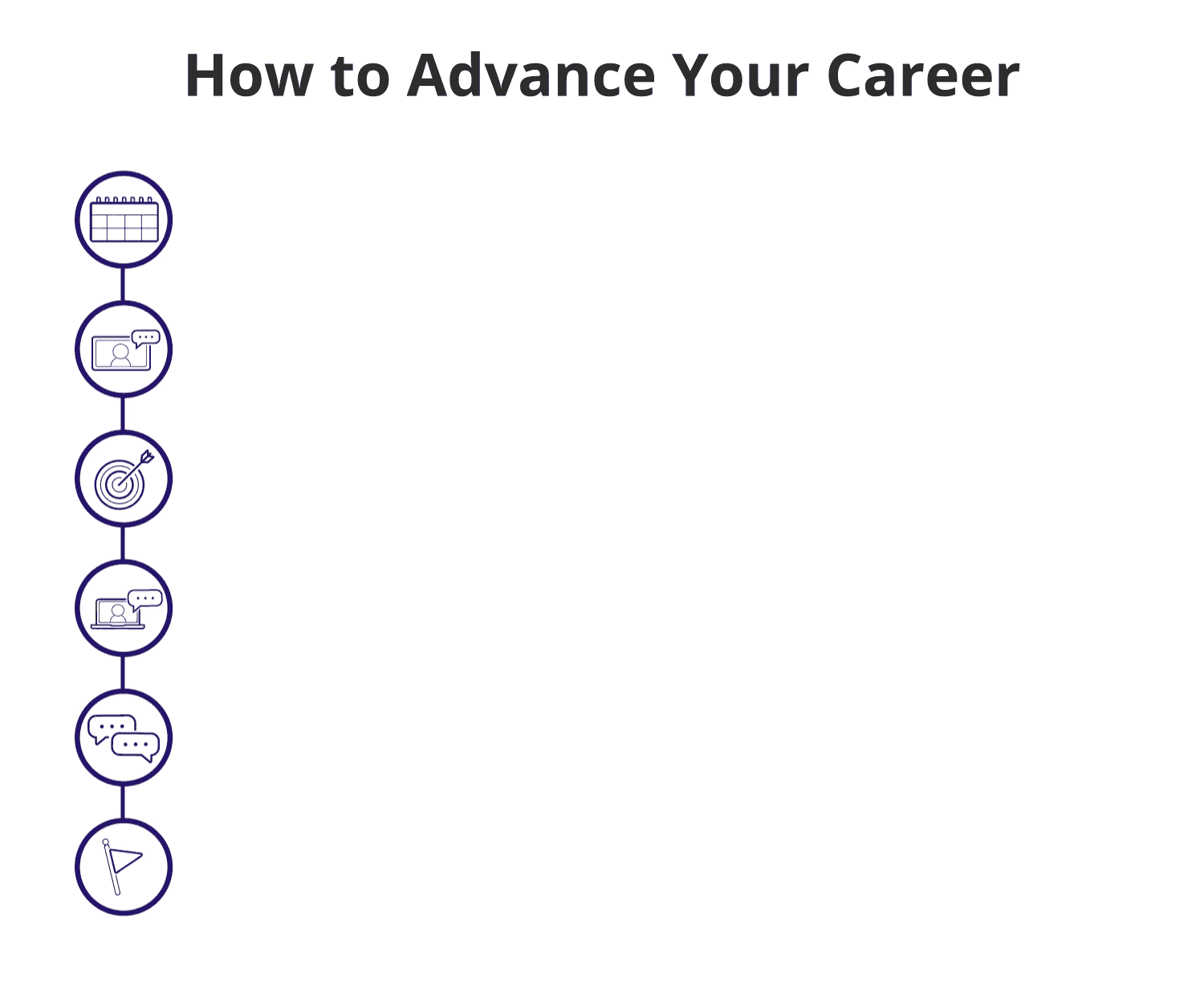 animated GIF depicting how to advance your career: Book an appointment with a Kaplan Success Coach. Meet with your Coach on your requested date/time. Talk to your Coach about your career goals. Get customized career services support with job searching, resume writing, and developing interview skills. Search and interview for the job you want. Start the next exciting phase of your career.